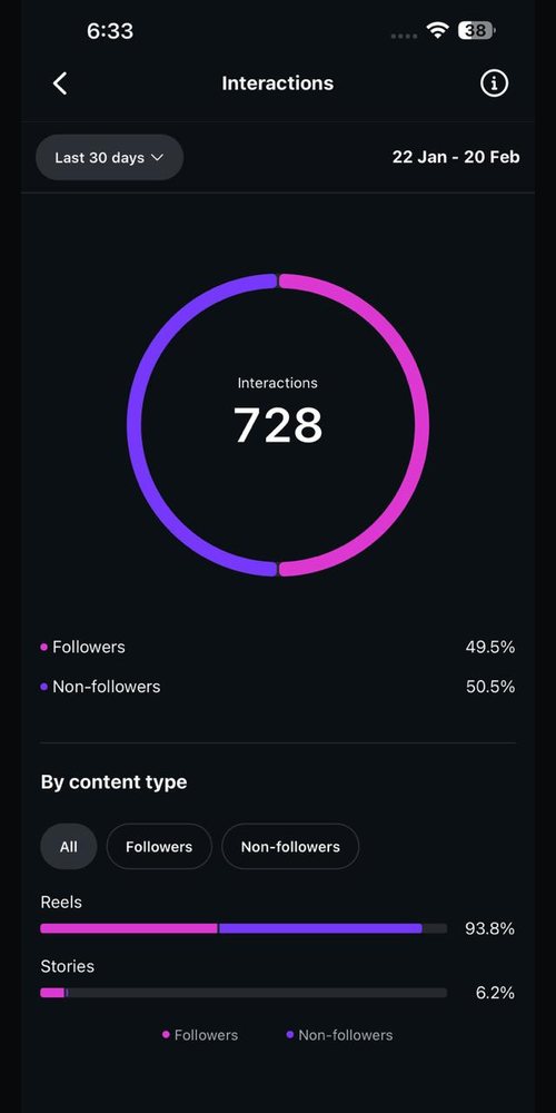 Campaign analytics before transformation